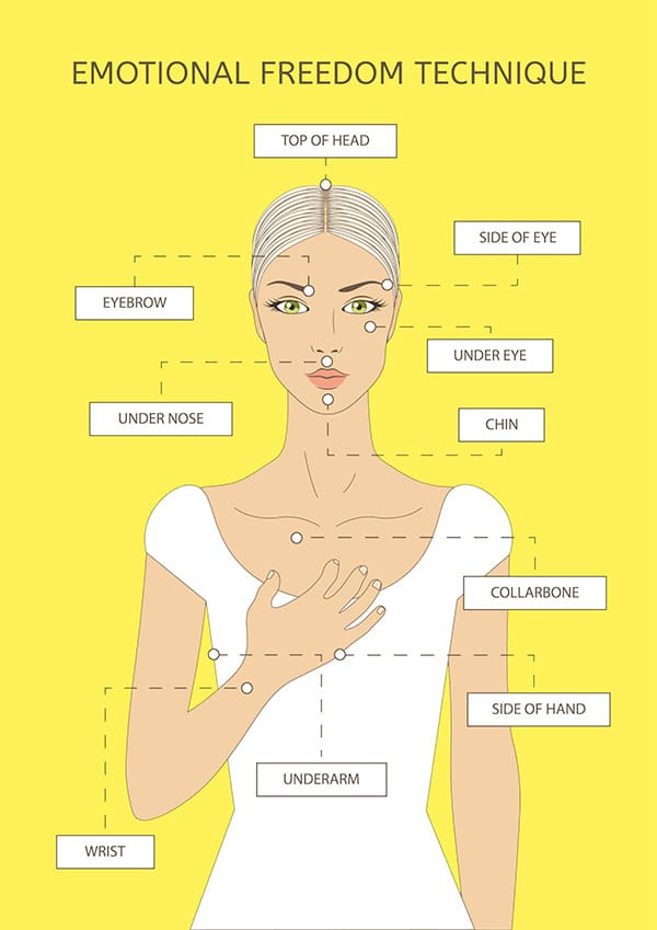 EFT  chart